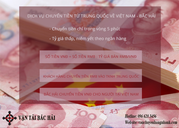 Chuyển tiền Trung Quốc sang Việt Nam